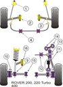 Road & Track Suspensions / Powerflex / Powerflex / Rover / 200 Series, 400 Series / 200 Series (Old Shape) 400 Series (Old Shape)