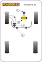 Road & Track Suspensions / Powerflex / Powerflex / Rover / 75 / 75