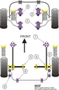 Road & Track Suspensions / Powerflex / Powerflex / Rover / MGF / MGF upto 2002