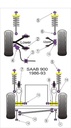 Road & Track Suspensions / Powerflex / Powerflex / Saab / 900 / 900 (1983-1993)
