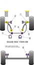 Road & Track Suspensions / Powerflex / Powerflex / Saab / 900 / 900 (1994-1998)