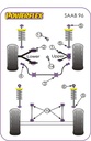 Road & Track Suspensions / Powerflex / Powerflex / Saab / 96 / 96 (1960-1979)