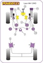 Road & Track Suspensions / Powerflex / Powerflex / Seat / Leon / Leon & Cupra R Mk1 Typ 1M 2WD(1999-2005)