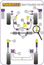 Road & Track Suspensions / Powerflex / Powerflex / Seat / Toledo / Toledo (1992 - 1999)