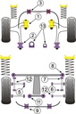 Road & Track Suspensions / Powerflex / Powerflex / Subaru / Forester / Forester SG (2002-2008)