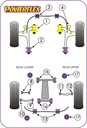 Road & Track Suspensions / Powerflex / Powerflex / Subaru / Legacy / Legacy BE & BH 98 to 04