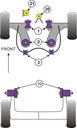 Road & Track Suspensions / Powerflex / Powerflex / Suzuki / Swift - Sport / Swift - Sport (2010 on)
