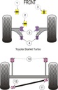 Road & Track Suspensions / Powerflex / Powerflex / Toyota / Starlet/Glanza Turbo EP82 & EP91 / Starlet/Glanza Turbo EP82 & EP91