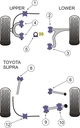 Road & Track Suspensions / Powerflex / Powerflex / Toyota / Supra / Supra 4 JZA80 (1993-2002)