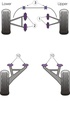 Road & Track Suspensions / Powerflex / Powerflex / TVR / S Series / S Series