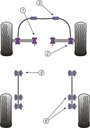 Road & Track Suspensions / Powerflex / Powerflex / Opel / Agila / Agila (2000-2008)