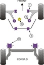 Road & Track Suspensions / Powerflex / Powerflex / Opel / Corsa / Corsa D