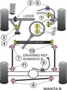 Road & Track Suspensions / Powerflex / Powerflex / Opel / Manta B / Manta B (1982-1988)