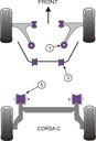 Road & Track Suspensions / Powerflex / Powerflex / Opel / Tigra / Tigra Twin Top (2004-)