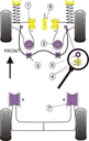 Road & Track Suspensions / Powerflex / Powerflex / Volkswagen / Lupo / Lupo (1999 - 2006)