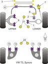 Road & Track Suspensions / Powerflex / Powerflex / Volkswagen / T25/T3 Type 2 / T25/T3 Type 2 All Models Syncro (1979 - 1992)