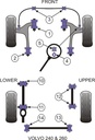 Road & Track Suspensions / Powerflex / Powerflex / Volvo / 260 / 260 (1975 -1985)
