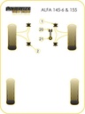 Road & Track Suspensions / Powerflex / Powerflex Black series / Alfa Romeo / 145, 146, 155 / 145, 146, 155
