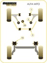 Road & Track Suspensions / Powerflex / Powerflex Black series / Alfa Romeo / MiTo / MiTo (2008 onwards)
