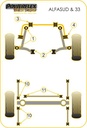 Road & Track Suspensions / Powerflex / Powerflex Black series / Alfa Romeo / Sud, Sprint, 33 / Sud, Sprint, 33