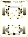 Road & Track Suspensions / Powerflex / Powerflex Black series / Audi / 80, 90 Quattro inc Avant, S2 Coupe B3 / 80, 90 Quattro inc Avant (1983-1992) S2 Coupe B3 (1991-1996)
