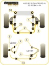 Road & Track Suspensions / Powerflex / Powerflex Black series / Audi / 80, 90 Quattro inc Avant, S2 inc Avant B4, RS2 B4 / 80, 90 Quattro inc Avant (1992-1996), S2 inc Avant B4, RS2 B4 (1994-1996)