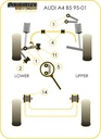 Road & Track Suspensions / Powerflex / Powerflex Black series / Audi / A4 / S4 / RS4 (B5) / A4 (2WD) 1995 - 2001