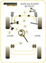Road & Track Suspensions / Powerflex / Powerflex Black series / Audi / A4 / S4 / RS4 (B5) / A4 Avant 2WD (1995 - 2001)