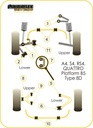 Road & Track Suspensions / Powerflex / Powerflex Black series / Audi / A4 / S4 / RS4 (B5) / RS4 Avant (2000 - 2001)