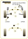 Road & Track Suspensions / Powerflex / Powerflex Black series / Audi / A4 / S4 / RS4 (B7) / S4 inc. Avant (2005 - 2008)