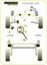 Road & Track Suspensions / Powerflex / Powerflex Black series / Audi / A6 / S6 / RS6 (C5) / A6 (2002 - 2005)