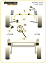 Road & Track Suspensions / Powerflex / Powerflex Black series / Audi / A6 / S6 / RS6 (C5) / A6 Avant (1998 - 2001)