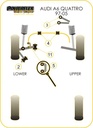 Road & Track Suspensions / Powerflex / Powerflex Black series / Audi / A6 / S6 / RS6 (C5) / A6 Avant Quattro (1997 - 2005)