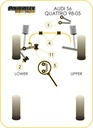 Road & Track Suspensions / Powerflex / Powerflex Black series / Audi / A6 / S6 / RS6 (C5) / S6 Avant Quattro (1998 - 2005)