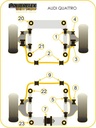 Road & Track Suspensions / Powerflex / Powerflex Black series / Audi / Coupe Quattro/Quattro/Quattro Sport / Coupe Quattro (1985-1996) Quattro (1980-1991) Quattro Sport (1984-1985)
