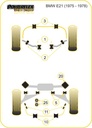 Road & Track Suspensions / Powerflex / Powerflex Black series / BMW / E21 3 Series / E21 3 Series (1975 - 1978)