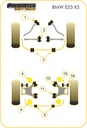 Road & Track Suspensions / Powerflex / Powerflex Black series / BMW / E53 X5 / E53 X5 (1999-2006)