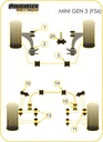 Road & Track Suspensions / Powerflex / Powerflex Black series / Mini / F56 Generation 3 / F56 Generation 3 (2014 on)