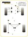 Road & Track Suspensions / Powerflex / Powerflex Black series / Caterham / 7 (DeDion Without Watts Linkage) / 7 Imperial Chassis (DeDion Without Watts Linkage)