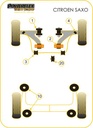 Road & Track Suspensions / Powerflex / Powerflex Black series / Citroen / Saxo (inc VTS) / Saxo (inc VTS)