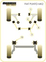 Road & Track Suspensions / Powerflex / Powerflex Black series / Fiat / Punto / Punto MK2 (1999 - 2005)