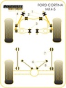 Road & Track Suspensions / Powerflex / Powerflex Black series / Ford / Cortina Mk4,5 / Cortina Mk4,5