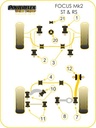 Road & Track Suspensions / Powerflex / Powerflex Black series / Ford / Focus Mk1 inc ST and RS / Focus Mk2 inc ST and RS (2005-2010)