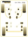 Road & Track Suspensions / Powerflex / Powerflex Black series / Ford / KA / KA (1996-2008)