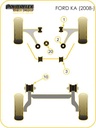 Road & Track Suspensions / Powerflex / Powerflex Black series / Ford / KA / KA