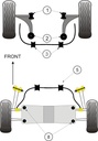Road & Track Suspensions / Powerflex / Powerflex Black series / Ford / Mondeo / Mondeo (2000 to 2007)