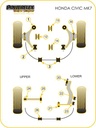 Road & Track Suspensions / Powerflex / Powerflex Black series / Honda / Civic Mk7 inc. Type-R / Civic Mk7 inc. Type-R (2001-2005)