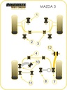 Road & Track Suspensions / Powerflex / Powerflex Black series / Mazda / Mazda3 / Mazda3 (2004-2009)