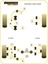 Road & Track Suspensions / Powerflex / Powerflex Black series / Mazda / MX-5, Miata, Eunos / Mk2 NB (1998-2005)
