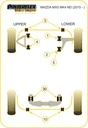 Road & Track Suspensions / Powerflex / Powerflex Black series / Mazda / MX-5, Miata, Eunos / Mk4 ND (2015-)